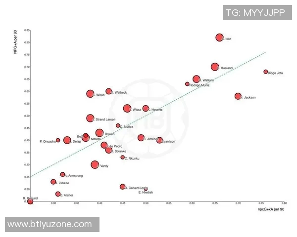 攻守兼备的枪手展现实力本赛季英超预期进球与失球数据分析